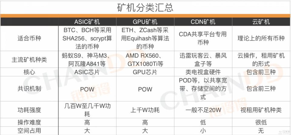 莱特币l21矿机-第1张图片-链话热议