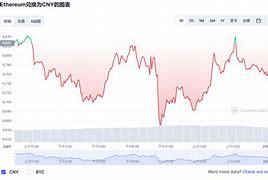 以太经典价格今日行情-第1张图片-链话热议