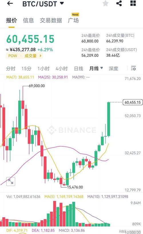 比特币现金实时价格行情-第1张图片-链话热议