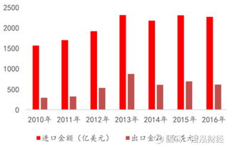 芯片股爆发，科技浪潮下的新篇章-第1张图片-链话热议