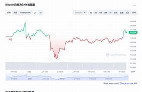 比特币今日价格行情走势分析-第1张图片-链话热议