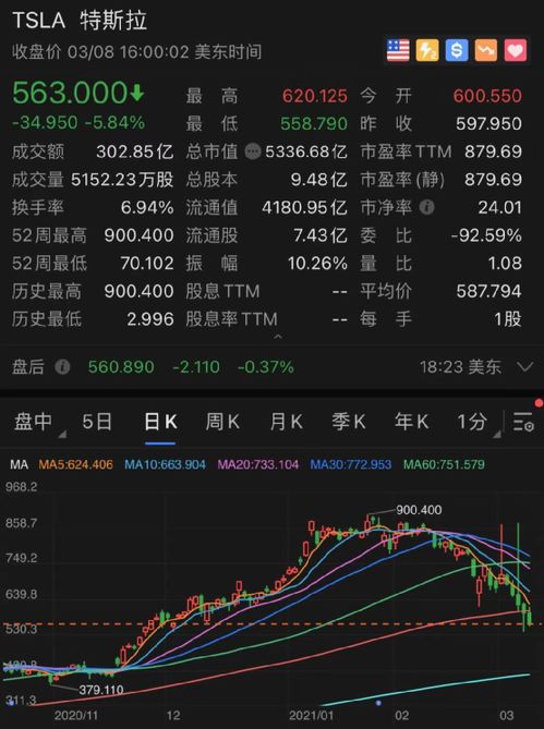 深度解析，以区块链视角解读道指K线图的未来趋势与价值洞察-第3张图片-链话热议