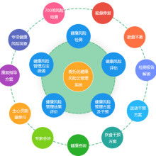 揭露富迪健康科技，区块链应用的虚实与传销风险深度剖析-第1张图片-链话热议