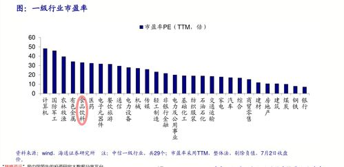 市场分析-第1张图片-链话热议