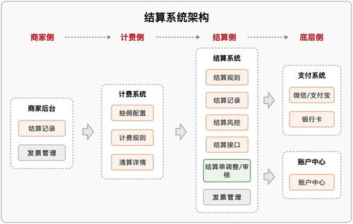 如何建立一个平台-第1张图片-链话热议