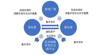 区块链赋能GameStop，重塑零售业的革命性转型-第1张图片-链话热议