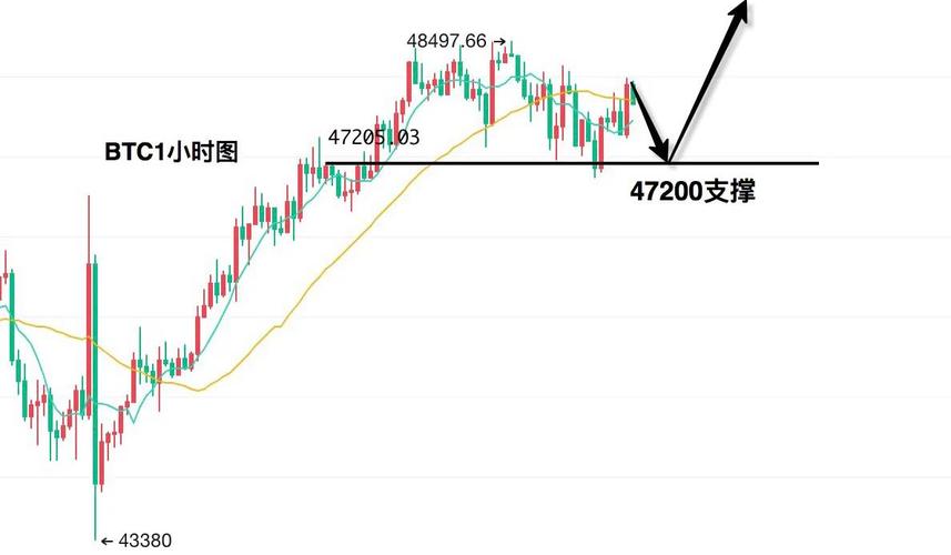 以太坊的基本面分析-第1张图片-链话热议