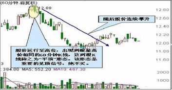 深度解析，掌握区块链K线图投资秘籍，洞悉市场脉动-第3张图片-链话热议