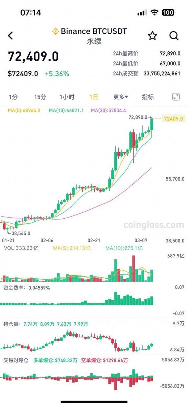 比特币今日价格行情走势分析图-第1张图片-链话热议