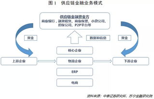 重塑金融版图，区块链技术驱动的智能融资担保系统-第3张图片-链话热议