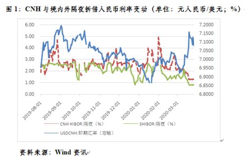 区块链驱动的去中心化泰币对人民币汇率管理，创新与挑战-第2张图片-链话热议