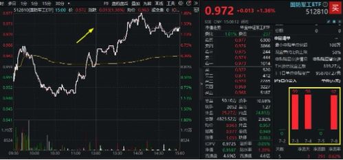 四天涨幅超120%，A股ETF狂飙现象解析-第1张图片-链话热议