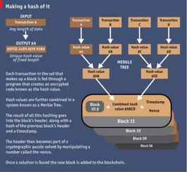 法国大选中的区块链技术与候选人竞选策略，革新选举，重塑信任-第1张图片-链话热议