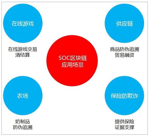 法国大选中的区块链技术与候选人竞选策略，革新选举，重塑信任-第3张图片-链话热议