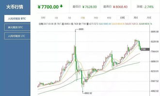 比特币走势图最新今日价格-第1张图片-链话热议