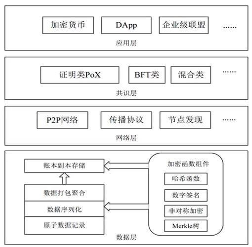 区块链是什么概念-第1张图片-链话热议