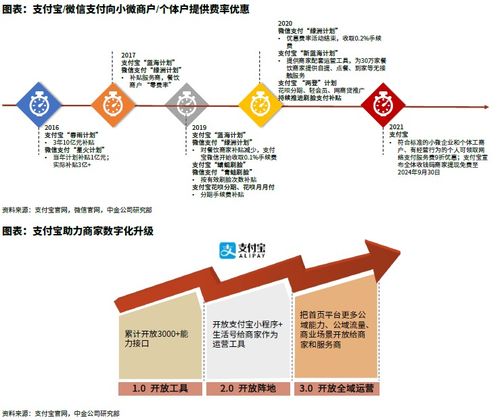 数字人民币推广渠道包括-第1张图片-链话热议