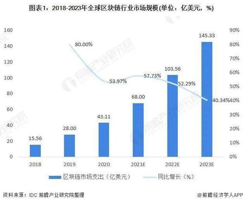 深度解析，区块链技术赋能的未来金融工具——套期保值的革命性演变-第2张图片-链话热议