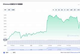 比特币以太坊最新行情新闻-第1张图片-链话热议