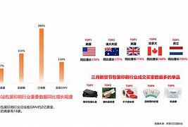 国外交易平台弹弓-第1张图片-链话热议