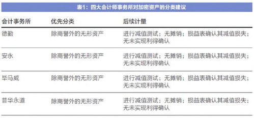 比特时代app官网-第1张图片-链话热议