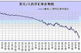 美元兑换人民币汇率走势图8月-第1张图片-链话热议