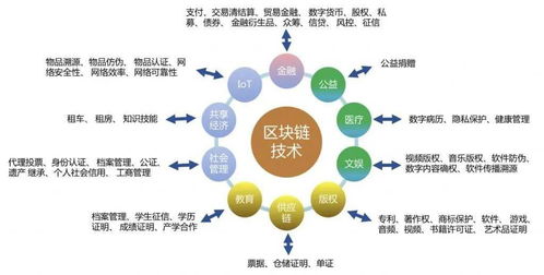 区块链技术是什-第1张图片-链话热议