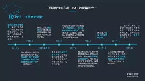 探索数字未来，网易360在区块链领域的革新实践与应用深度解析-第3张图片-链话热议