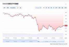 莱特币价格今日行情2021-第1张图片-链话热议