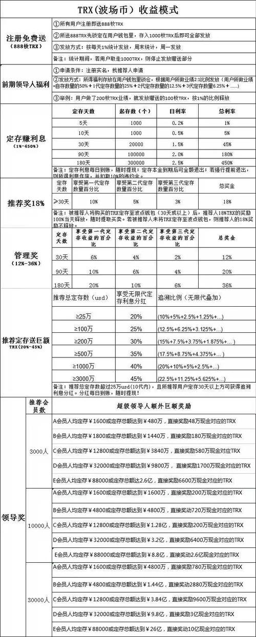 波场钱包最新状况-第1张图片-链话热议