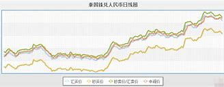 1.人民币汇率的基本面分析-第1张图片-链话热议