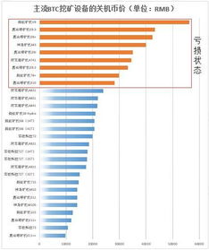 四川省比特币矿场遭遇断电冲击，区块链行业的晴雨表揭示深层挑战-第3张图片-链话热议