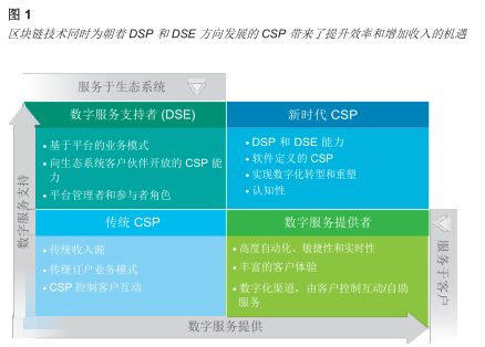 区块链重塑黄金投资新时代，从传统迈向数字黄金的全面指南-第2张图片-链话热议