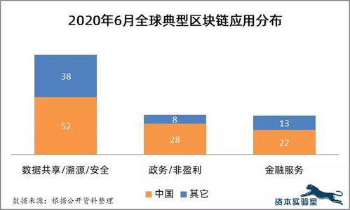 构建全球视野的国家外汇管理局服务平台，区块链技术驱动的未来金融改革-第1张图片-链话热议