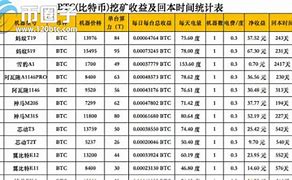 以太币挖掘-第1张图片-链话热议