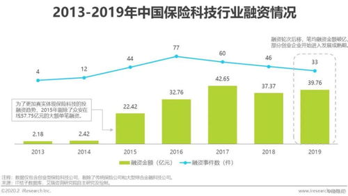 重塑价值链，区块链技术赋能狗狗领养与追踪的未来盛宴-第2张图片-链话热议