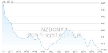 探索新西兰元与美元的区块链货币兑换，技术驱动的汇率稳定与交易透明化-第1张图片-链话热议