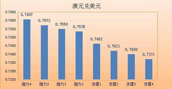 探索新西兰元与美元的区块链货币兑换，技术驱动的汇率稳定与交易透明化-第2张图片-链话热议