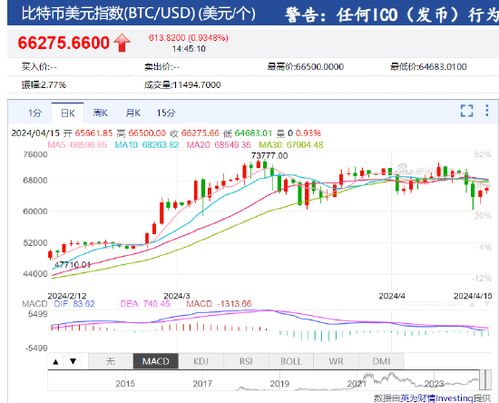 比特币破万大关，揭秘数字资产的新里程碑与投资攻略-第2张图片-链话热议