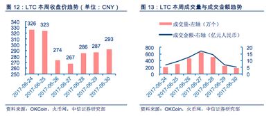 深度解析，今日股市大幅下跌的区块链视角与市场动态分析-第1张图片-链话热议