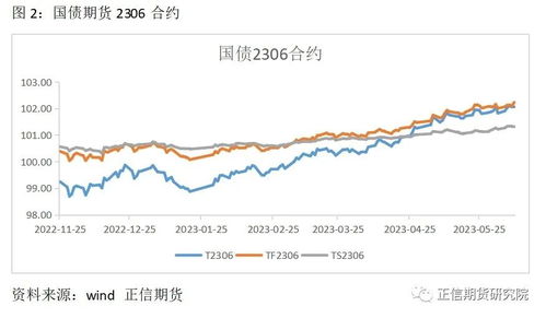 探索期货市场的奇观，负价格，理解与应对策略-第3张图片-链话热议