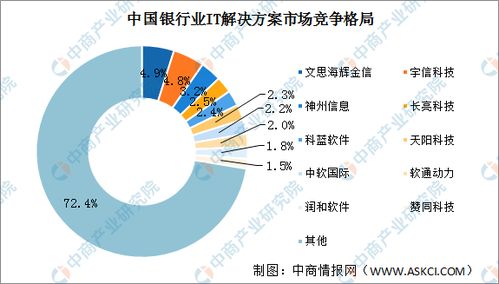 重塑金融版图，揭秘数字货币全球领先的深度解析-第2张图片-链话热议