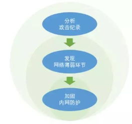 比特币病毒的解密与安全防护，从零到英雄的网络安全指南-第3张图片-链话热议