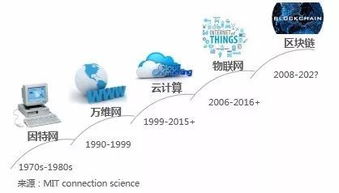 深入解析，区块链中的Token，含义、类型与应用实例-第2张图片-链话热议