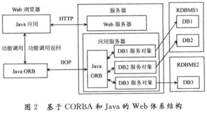 揭秘SOA，构建现代企业架构的蓝图-第3张图片-链话热议