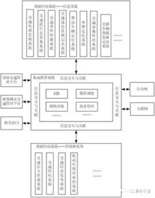 揭秘SOA，构建现代企业架构的蓝图-第1张图片-链话热议