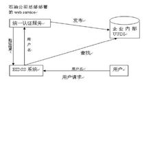 揭秘SOA，构建现代企业架构的蓝图-第2张图片-链话热议