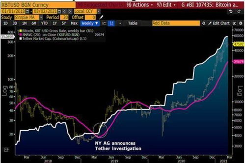 深度解析，比特币大涨背后的市场逻辑与技术驱动-第1张图片-链话热议