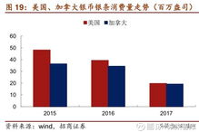 深度解析，区块链重塑纸白银市场走势——探索去中心化银本位的未来趋势-第1张图片-链话热议