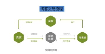 探索区块链技术赋能的双项淘宝客模式，颠覆传统电商生态-第1张图片-链话热议